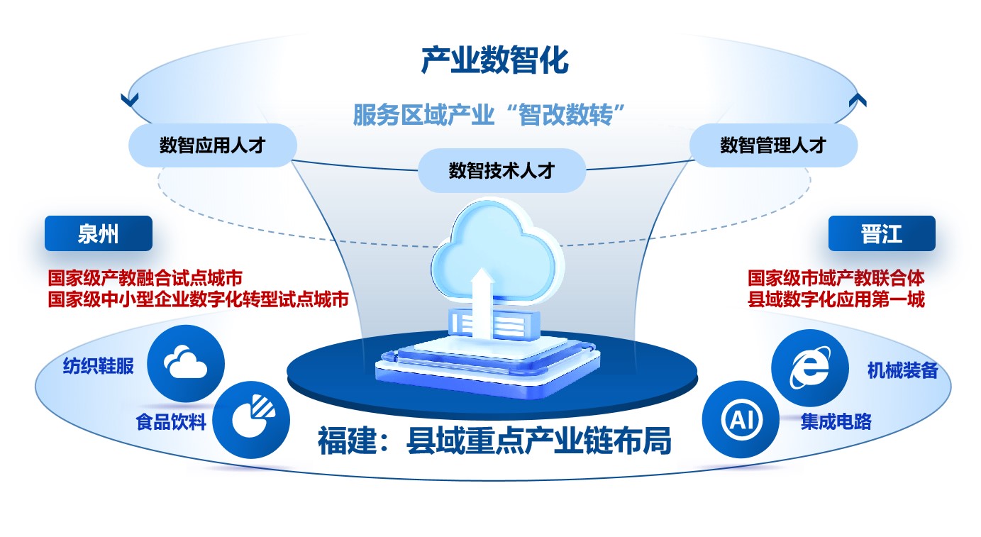 學院巡禮·專業解碼丨泉大聯合創新產業學院 攜手聚智，領跑未來應用軟件服務